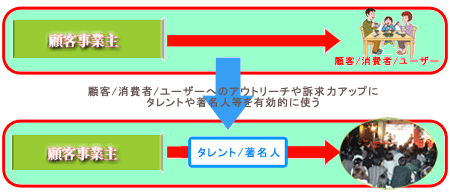 キャスティングチャートのイメージ図