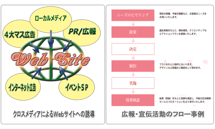 仕事の流れの概念図