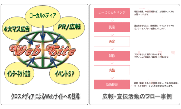 仕事の流れの概念図