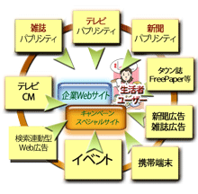 クロスメディアの説明図