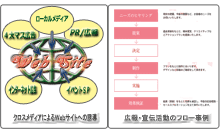 仕事の流れの概念図