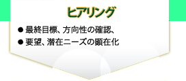 ヒヤリング  最終目標、方向性の確認、 要望、潜在ニーズの顕在化 